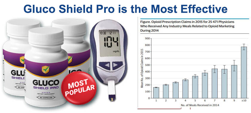 gluco shield pro